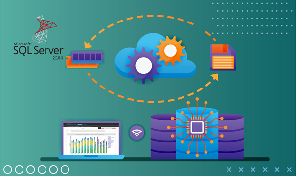 SQL Server 2014 Standard - Device CALs Memory performance