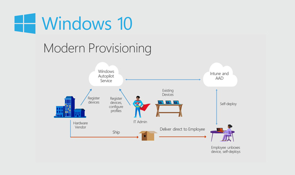 Windows 10 Enterprise LTSC 2019 Windows Defender ATP