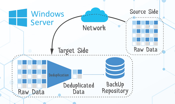 Windows Server 2012 Foundation Dynamic Host Configuration DHCP