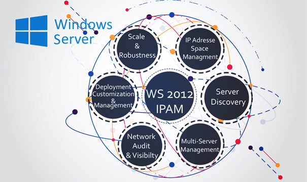 IP Innovations