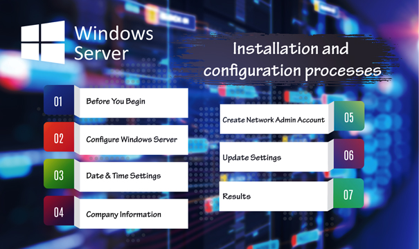 Windows Server 2016 Essentials Simple installation