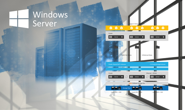 Windows Server 2019 Standards Containers and infrastructures